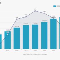 intenzita-vav-vyvoj-v-cr